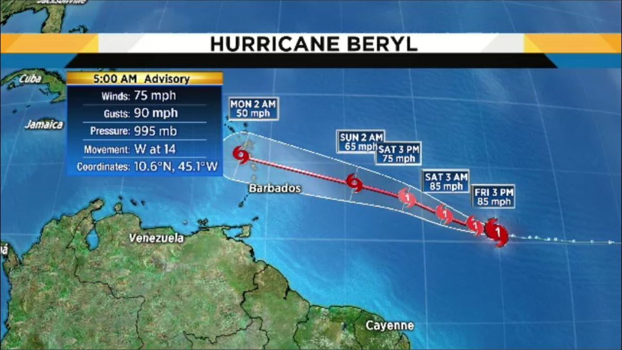 Hurricane beryl path